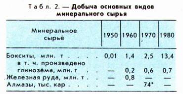 Условия образования бокситовых месторождений треугольника боке-киндия-туге, геохимическая неоднородность бокситовых залежей и оптимизация параметров разведочной сети (Гвинея) Образование в