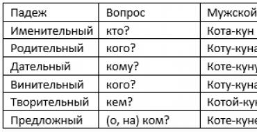 Склонение фамилий Самые распространенные фамилии