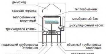 Газовое отопление в частном доме своими руками Газовые отопительные системы для частного дома