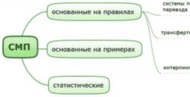 Смп, основанные на правилах СМП, основанные на правилах