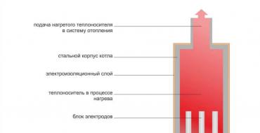 Как выбрать электрокотел для отопления частного дома: характеристики, виды агрегатов, критерии выбора