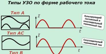 Как правильно подключить УЗО и автоматы в квартире (доме) — видео и схема Выбор узо для дома