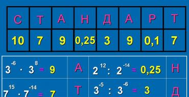 Как составить план урока: пошаговая инструкция